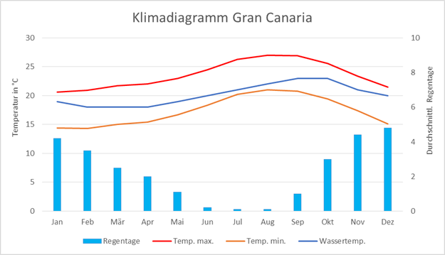 Download Gran Canaria Hotel Am Leuchtturm Nomer 13