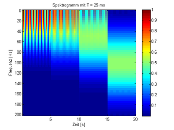 Detail Fourierreihe Rechteck Nomer 9