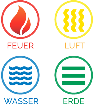 Detail Element Erde Symbol Nomer 2