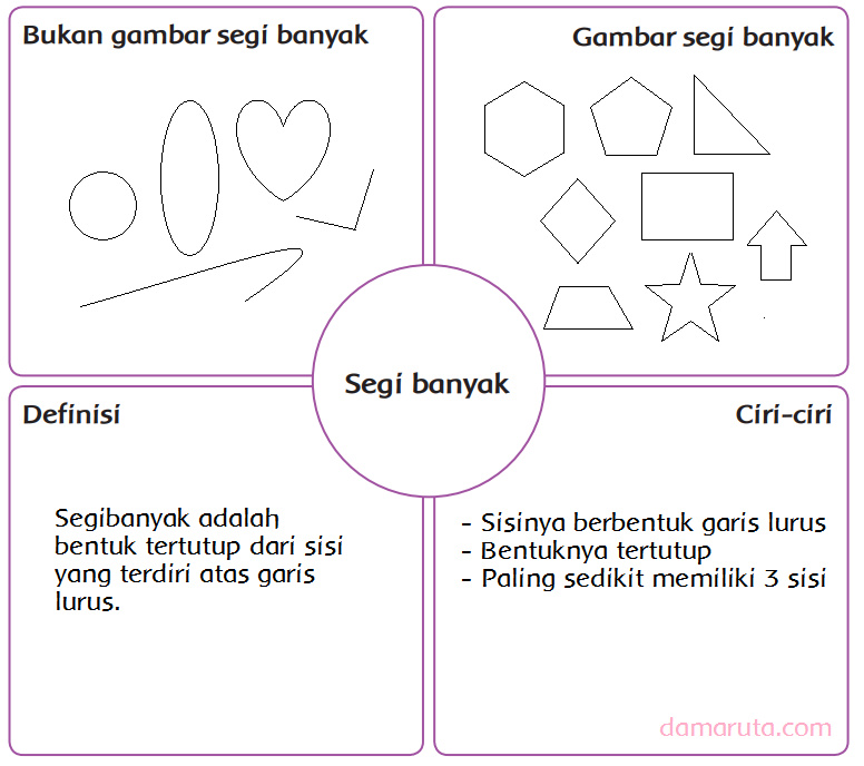 Detail Contoh Gambar Bukan Segi Banyak Nomer 13