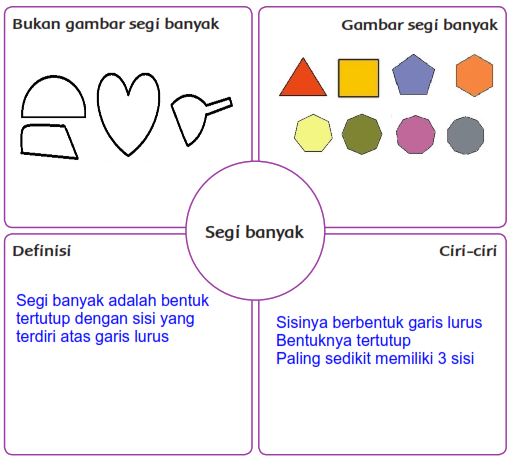 Detail Contoh Gambar Bukan Segi Banyak Nomer 26