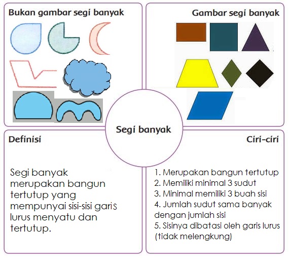 Detail Contoh Gambar Bukan Segi Banyak Nomer 33