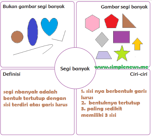 Detail Contoh Gambar Bukan Segi Banyak Nomer 47