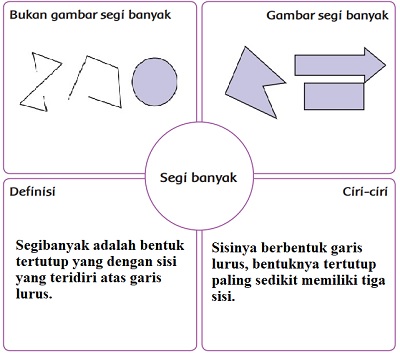 Detail Contoh Gambar Bukan Segi Banyak Nomer 9