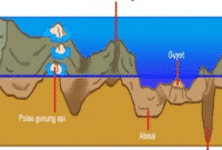 Detail Contoh Gambar Bukit Nomer 43