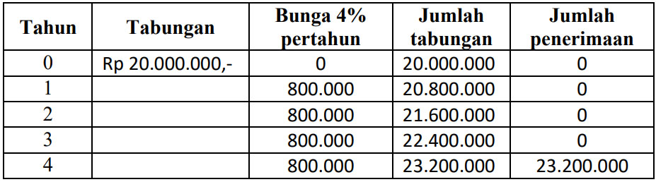 Detail Contoh Gambar Bunga Sederhana Nomer 51