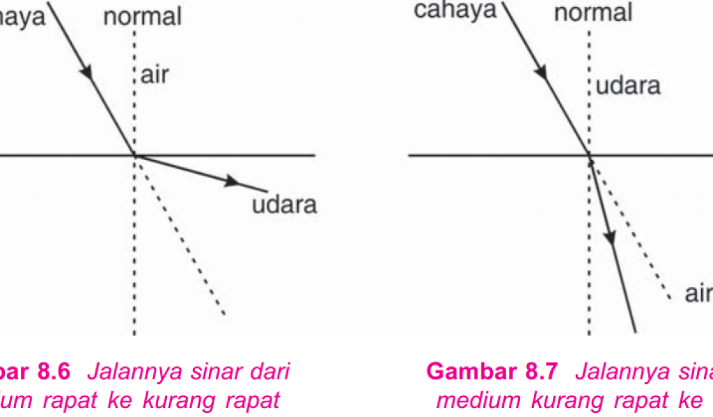 Detail Contoh Gambar Cahaya Dapat Dipantulkan Nomer 28