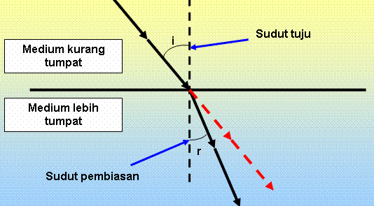 Detail Contoh Gambar Cahaya Dapat Dipantulkan Nomer 52