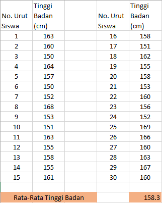 Detail Contoh Gambar Data Nomer 2
