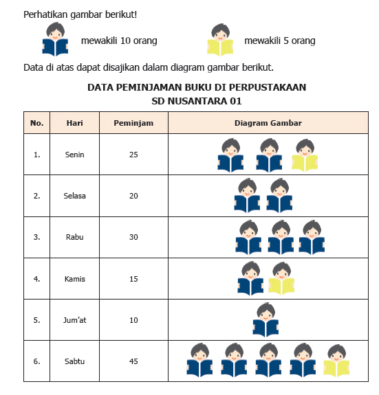 Detail Contoh Gambar Diagram Nomer 34