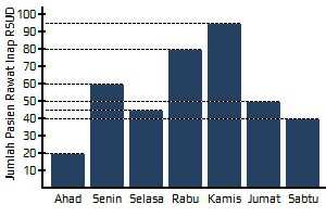 Detail Contoh Gambar Diagram Batang Nomer 43