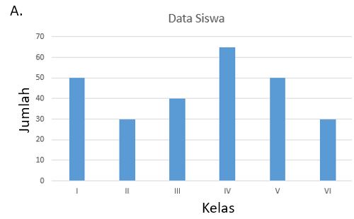 Detail Contoh Gambar Diagram Batang Nomer 45