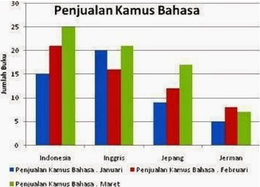 Detail Contoh Gambar Diagram Batang Nomer 48