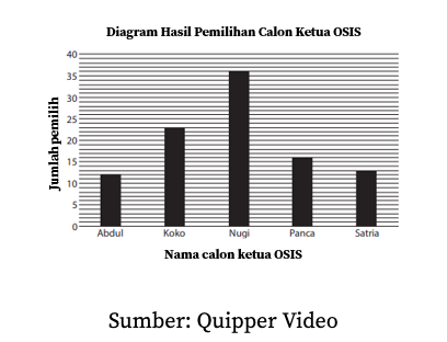 Detail Contoh Gambar Diagram Batang Nomer 51