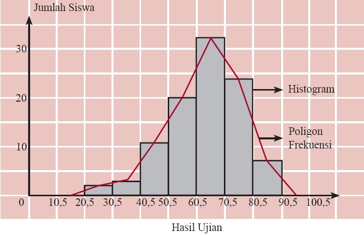 Detail Contoh Gambar Diagram Histogram Nomer 13