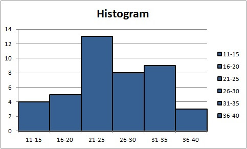 Detail Contoh Gambar Diagram Histogram Nomer 14