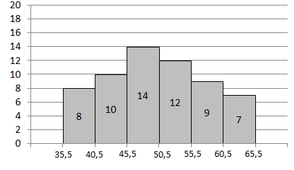 Detail Contoh Gambar Diagram Histogram Nomer 15