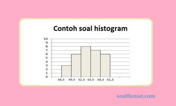 Download Contoh Gambar Diagram Histogram Nomer 2