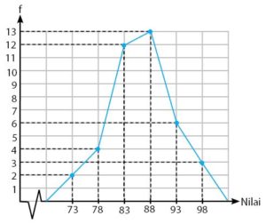 Detail Contoh Gambar Diagram Histogram Nomer 19