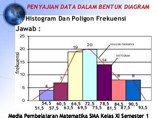 Detail Contoh Gambar Diagram Histogram Nomer 20