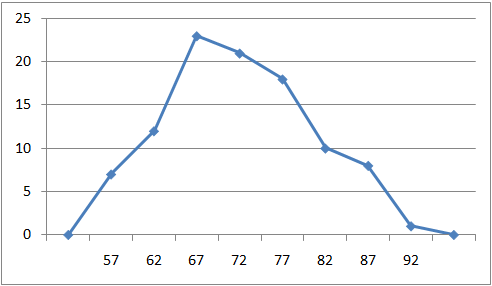 Detail Contoh Gambar Diagram Histogram Nomer 24