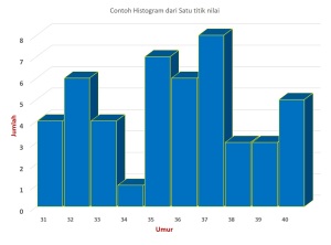 Detail Contoh Gambar Diagram Histogram Nomer 26