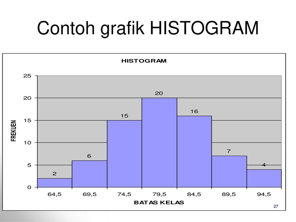 Detail Contoh Gambar Diagram Histogram Nomer 28