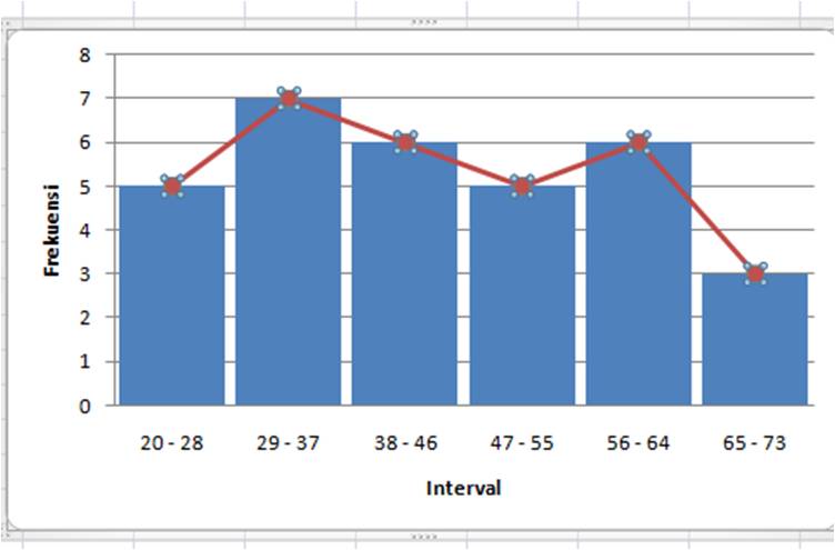 Detail Contoh Gambar Diagram Histogram Nomer 30