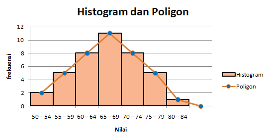 Detail Contoh Gambar Diagram Histogram Nomer 34