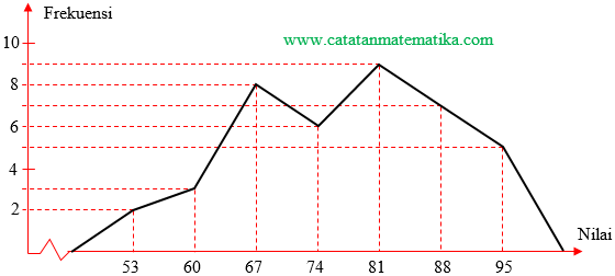 Detail Contoh Gambar Diagram Histogram Nomer 39