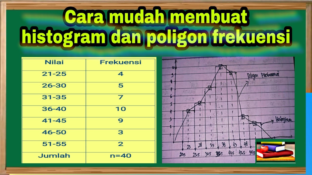 Detail Contoh Gambar Diagram Histogram Nomer 41