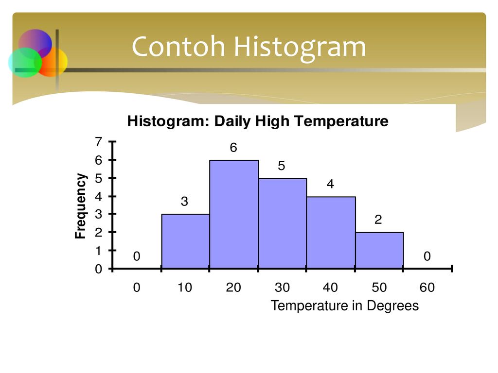 Contoh Gambar Diagram Histogram - 49+ Koleksi Gambar