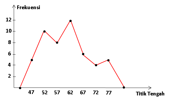 Detail Contoh Gambar Diagram Histogram Nomer 48