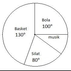 Detail Contoh Gambar Diagram Lingkaran Nomer 18