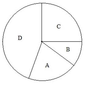 Detail Contoh Gambar Diagram Lingkaran Nomer 29