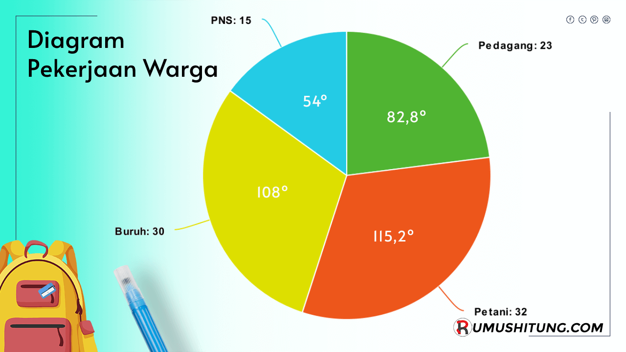 Detail Contoh Gambar Diagram Lingkaran Nomer 43
