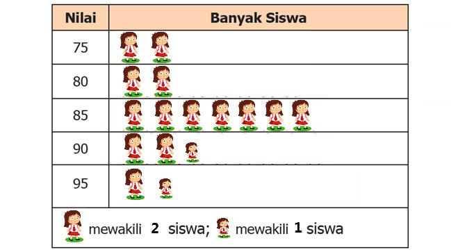 Detail Contoh Gambar Diagram Piktogram Nomer 22