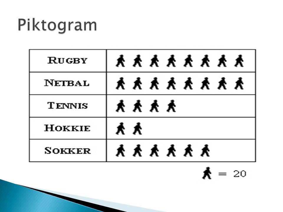 Detail Contoh Gambar Diagram Piktogram Nomer 24