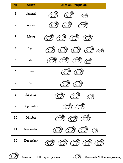 Detail Contoh Gambar Diagram Piktogram Nomer 25