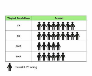 Detail Contoh Gambar Diagram Piktogram Nomer 26