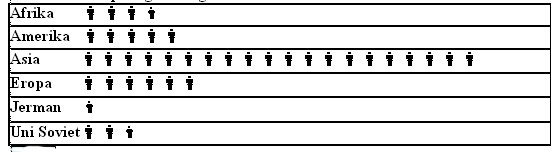 Detail Contoh Gambar Diagram Piktogram Nomer 32