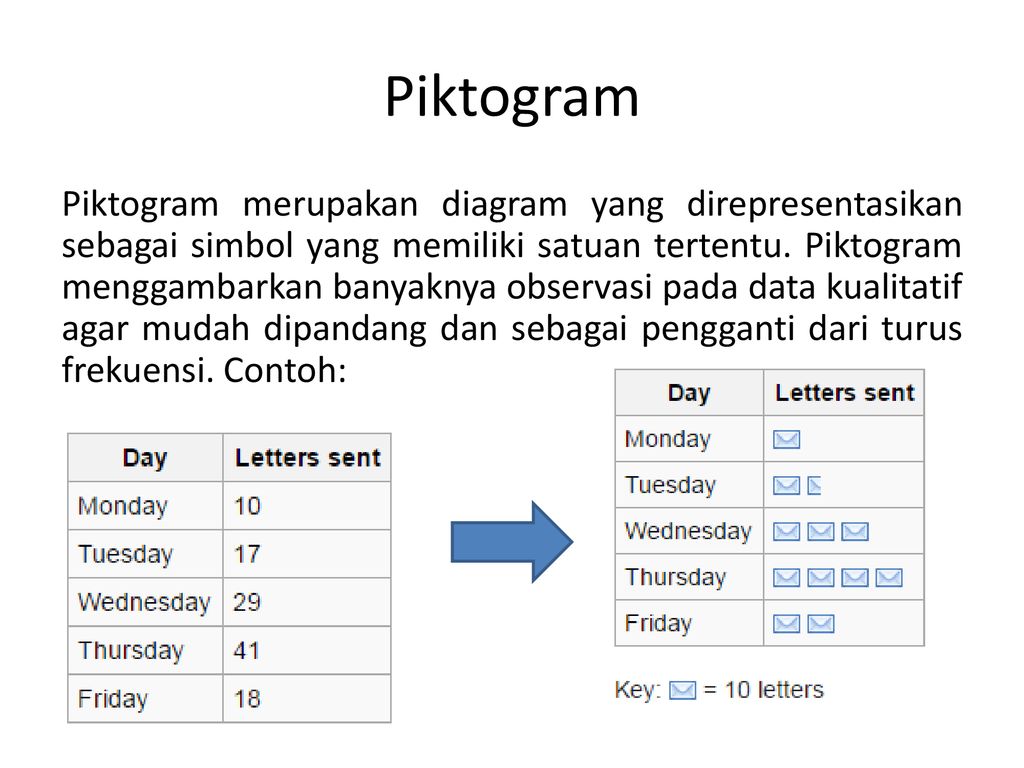 Detail Contoh Gambar Diagram Piktogram Nomer 36