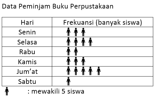 Detail Contoh Gambar Diagram Piktogram Nomer 8