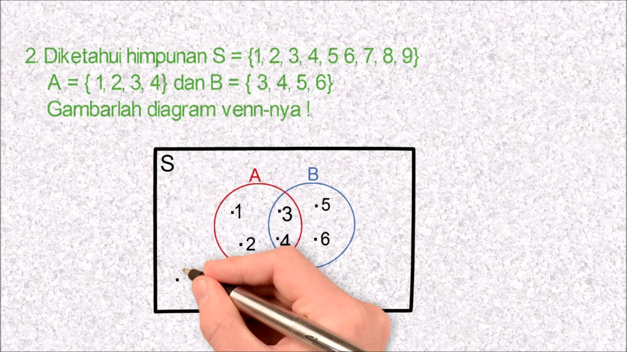 Contoh Gambar Diagram Venn - KibrisPDR