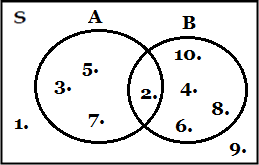 Detail Contoh Gambar Diagram Venn Nomer 23