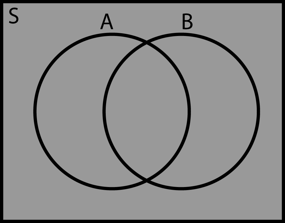 Detail Contoh Gambar Diagram Venn Nomer 29