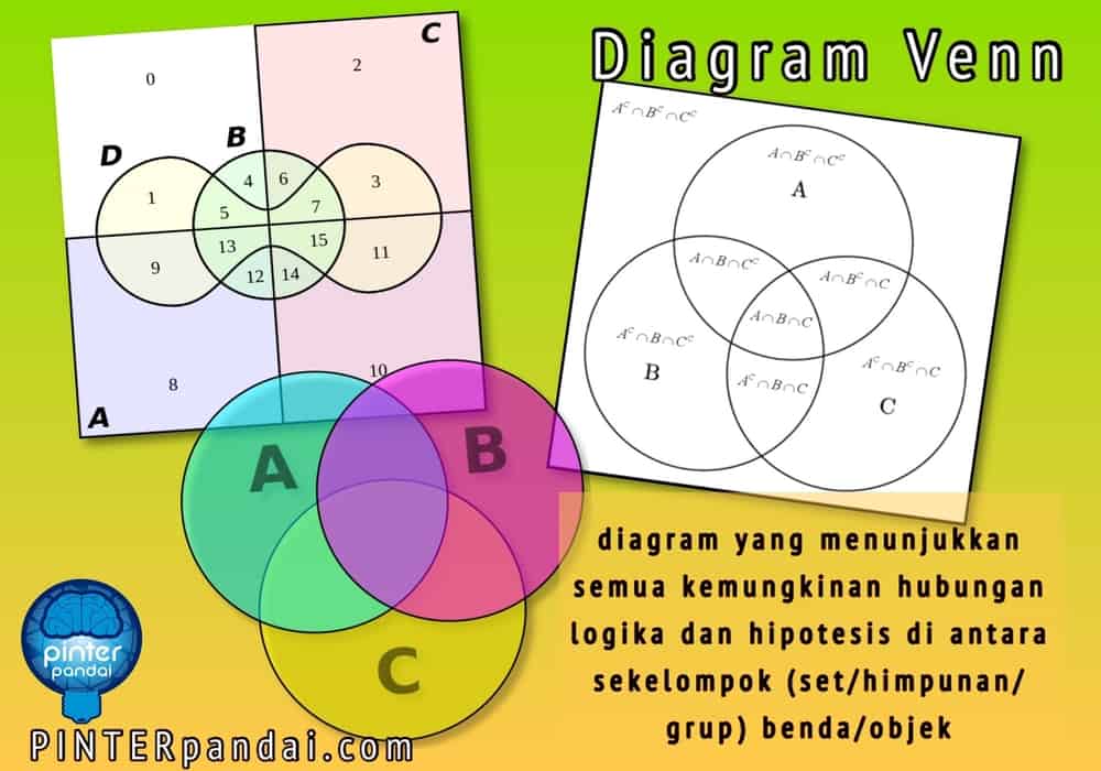 Detail Contoh Gambar Diagram Venn Nomer 31