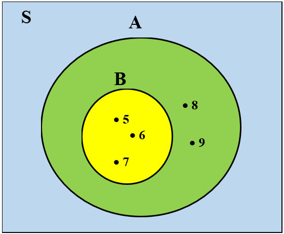 Detail Contoh Gambar Diagram Venn Nomer 37