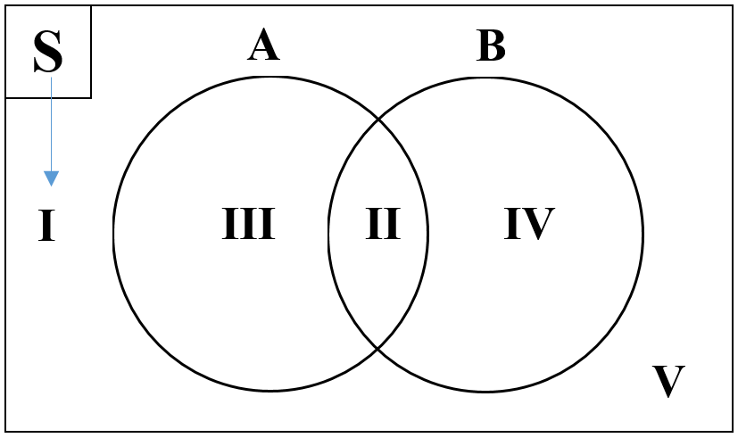 Detail Contoh Gambar Diagram Venn Nomer 43