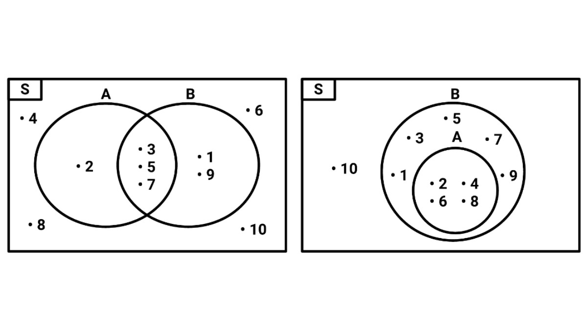 Detail Contoh Gambar Diagram Venn Nomer 5